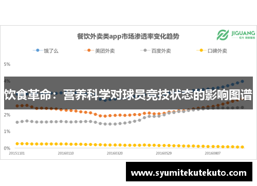 饮食革命：营养科学对球员竞技状态的影响图谱
